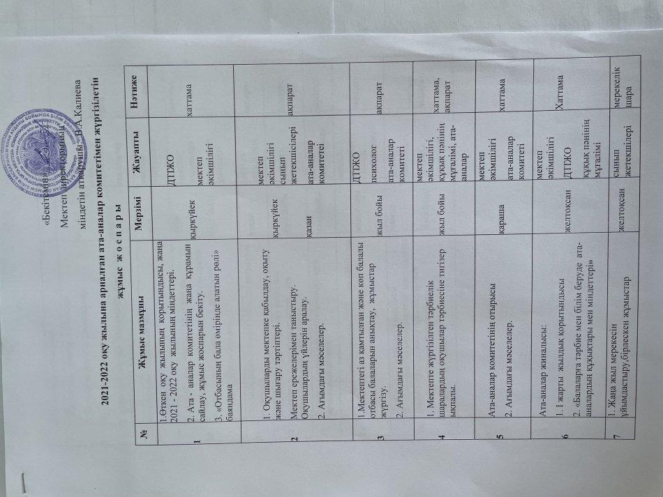 2021-2022 Оқу жылына арналған ата-аналар комитетімен жүргізілетін жұмыс жоспары