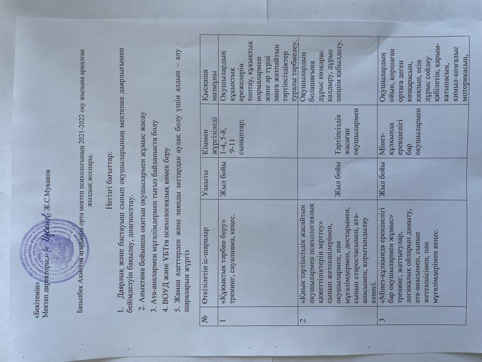 Б.Ахметов атындағы орта мектебі психологының 2021-2022 оқу жылына арналған жылдық жоспары