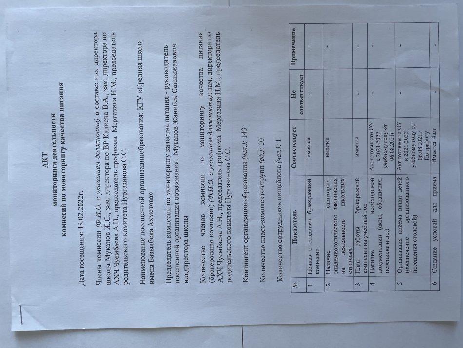 АКТ мониторинга деятельности комиссий по мониторингу качества питания