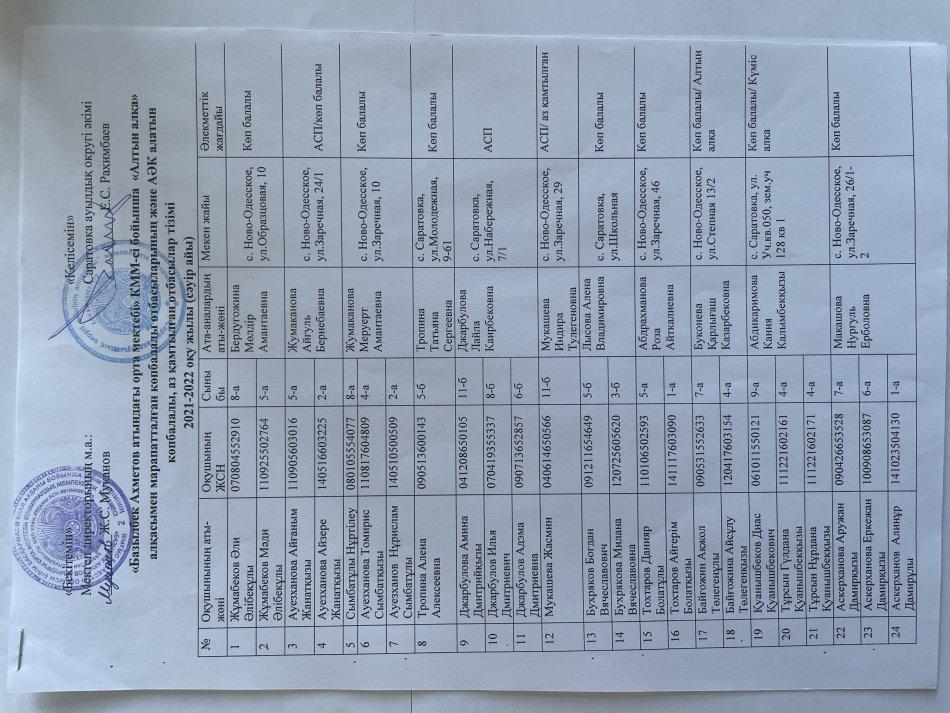 "Б.Ахметов атындағы орта мектебі" КММ-сі бойынша "Алтын алқа" алқасымен марапатталған көпбалалы отбасыларының және АӘК алатын көпбалалы , аз қамтылған отбасылар тізімі