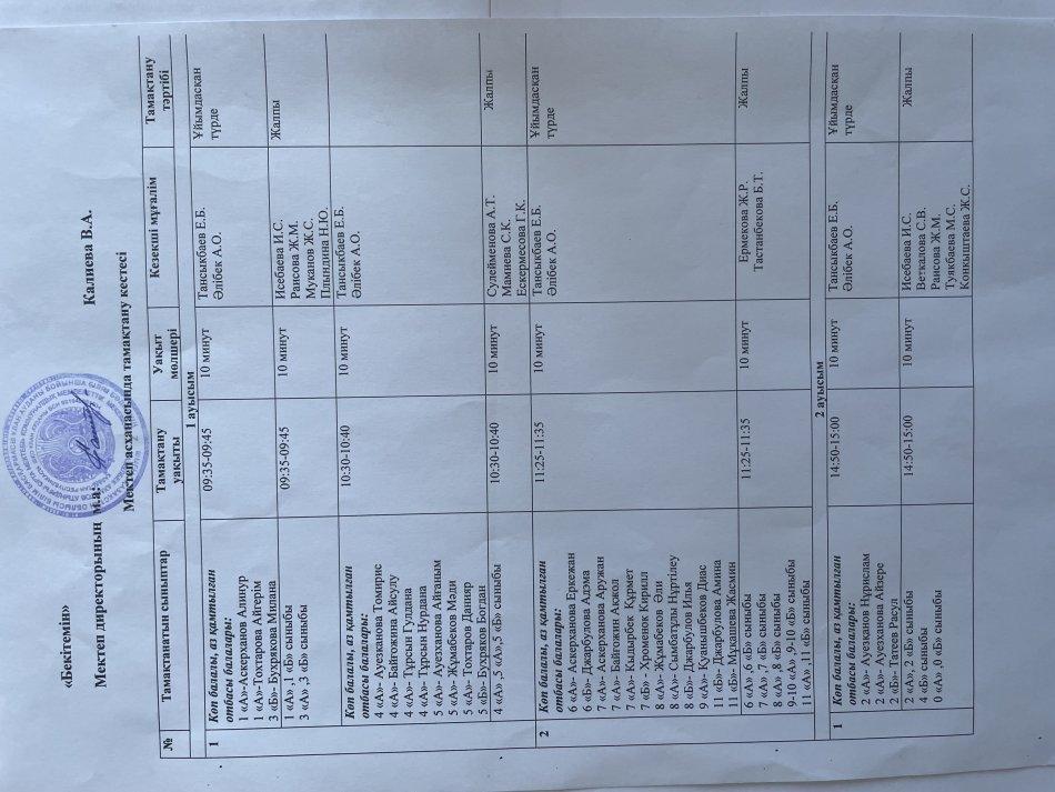 Мектеп асханасының тамақтану кестесі