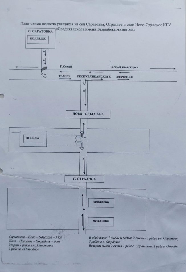 План - схема подвоза учащихся из сел Саратовка, Отрадное в село Ново-Одесское КГУ "Средняя школа имени Базылбека Ахметова"