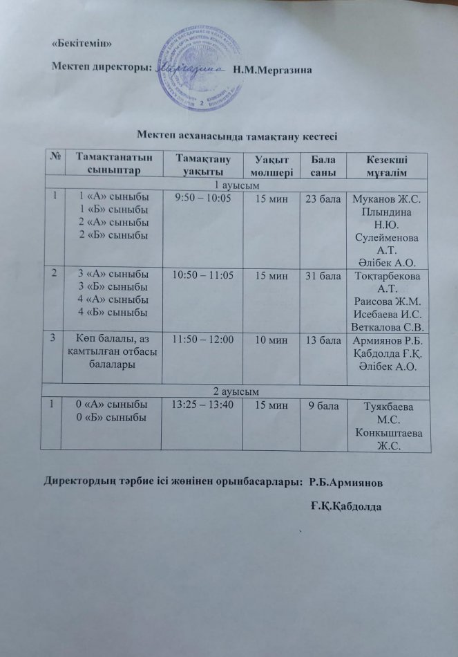 Мектеп асханасындағы тамақтану кестесі